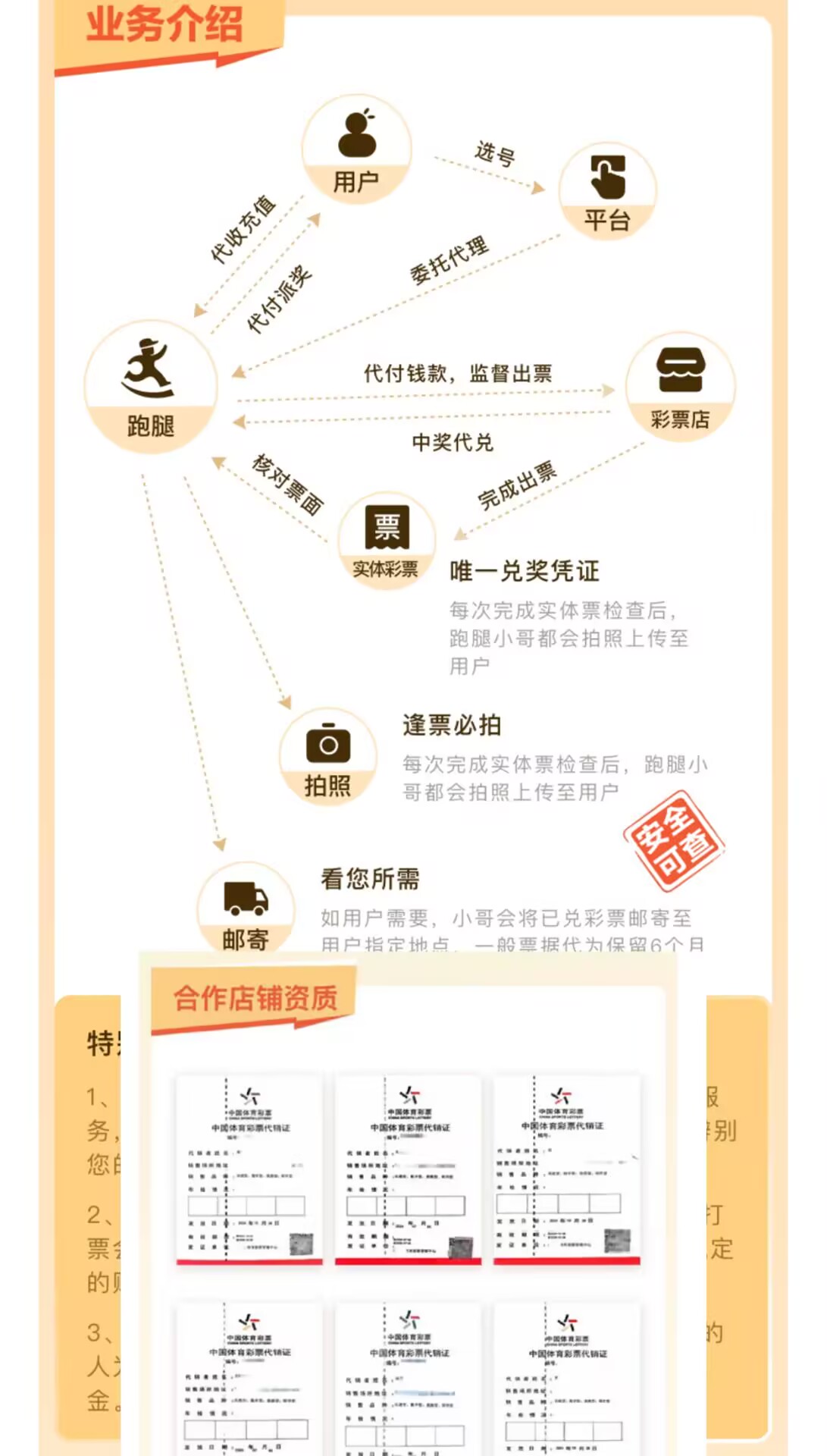 业务流程图